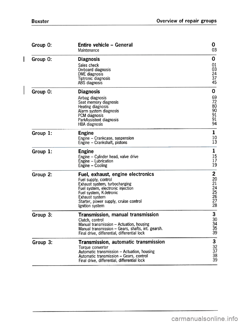 PORSCHE 986 BOXSTER 1997  Workshop Manual 