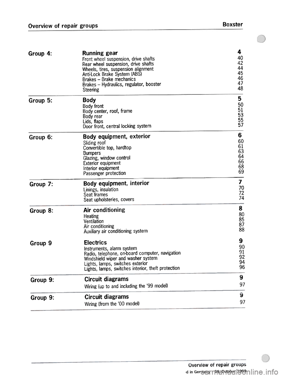 PORSCHE 986 BOXSTER 1997  Workshop Manual 