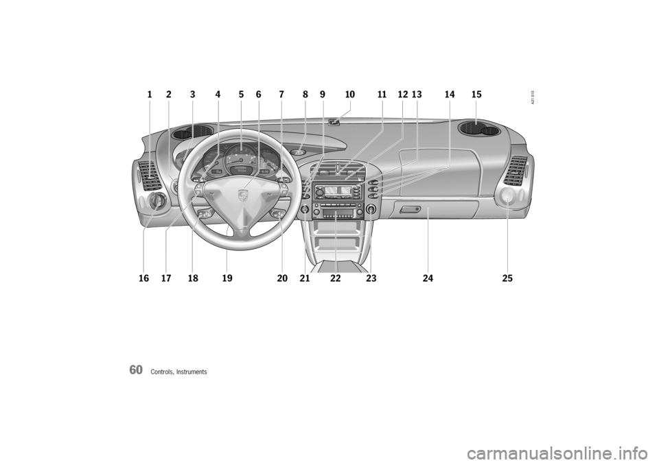 PORSCHE BOXSTER 2000 Workshop Manual 
-3
#
	
 	\f  