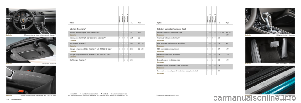 PORSCHE 718 2016 1.G Information Manual 128  |
|
   129
Personalisation Personalisation
Exclusive
ExclusiveDoor sill guards in stainless steel
Storage compar tment lid in Alcantara® with ‘PORSCHE’ logo
Exclusive
ExclusivePedals and foo