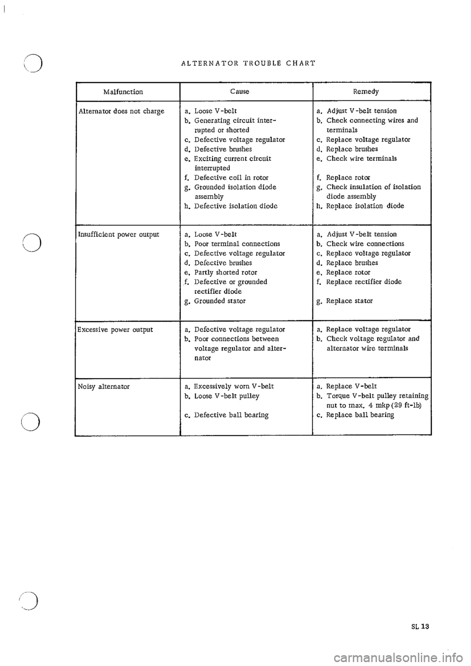 PORSCHE 911 1966 1.G Electrical Manual Online 