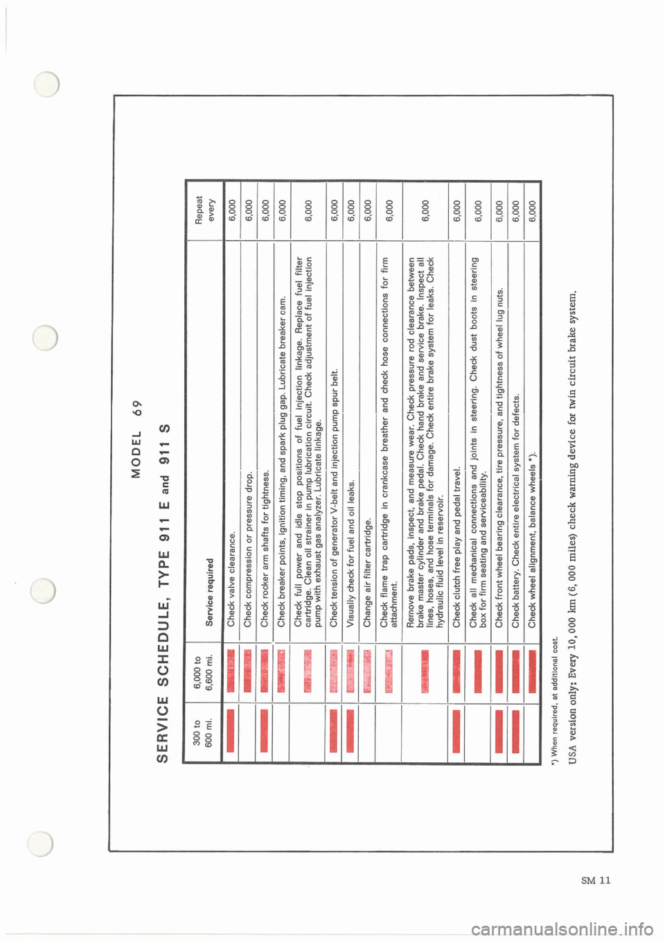 PORSCHE 911 1966 1.G Maintenance User Guide 