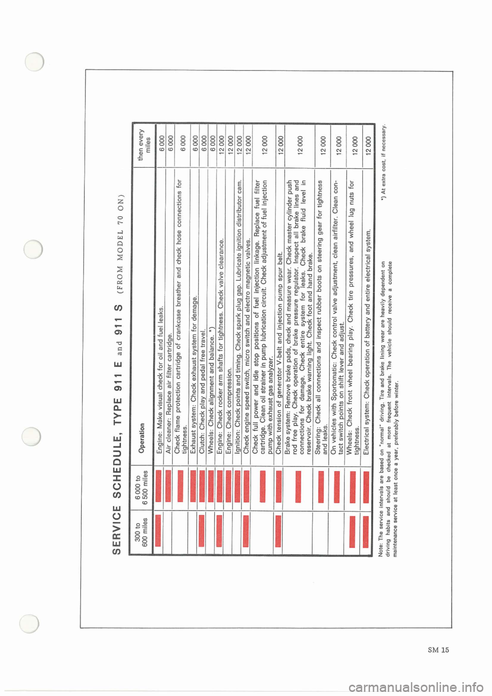 PORSCHE 911 1969 1.G Maintenance User Guide 