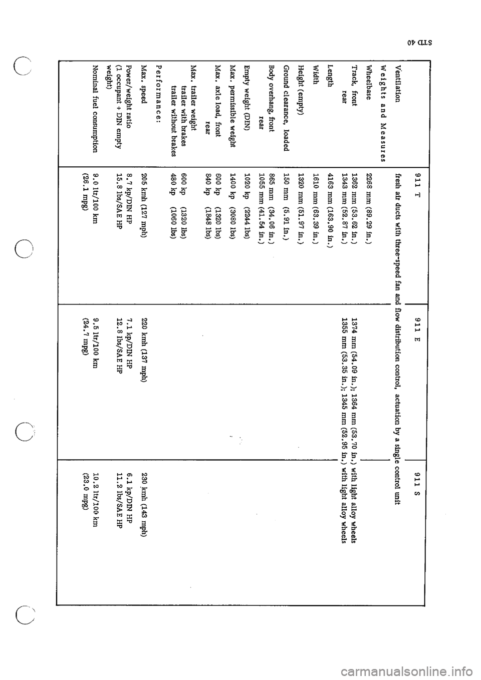 PORSCHE 911 1966 1.G Technical Data Service Manual 