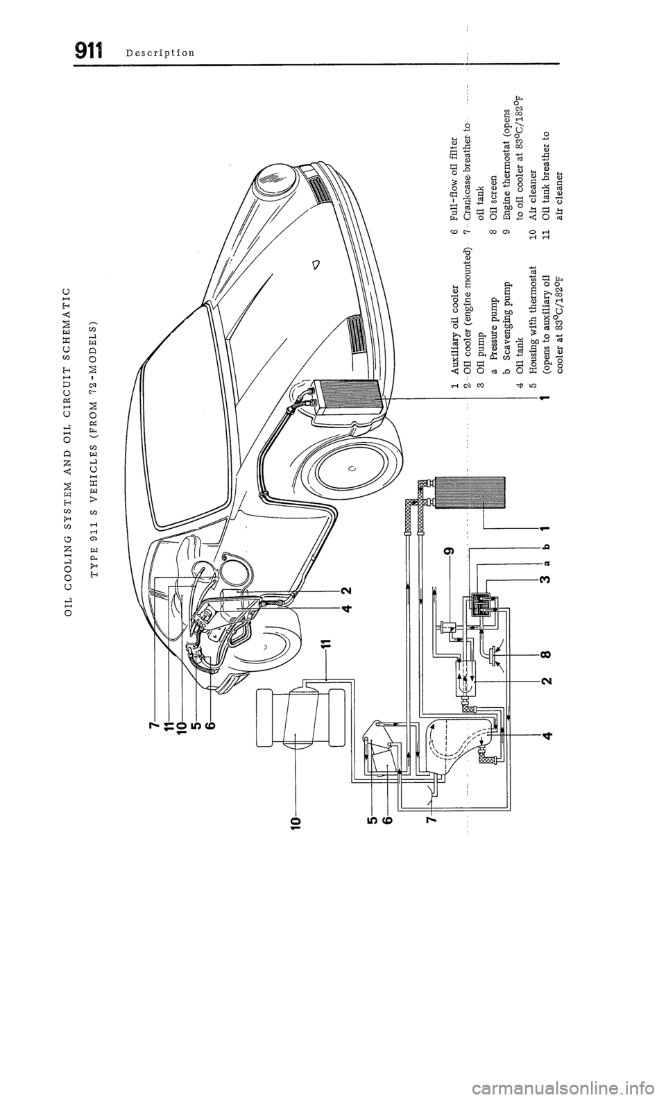 PORSCHE 911 1972 1.G  1 User Guide 