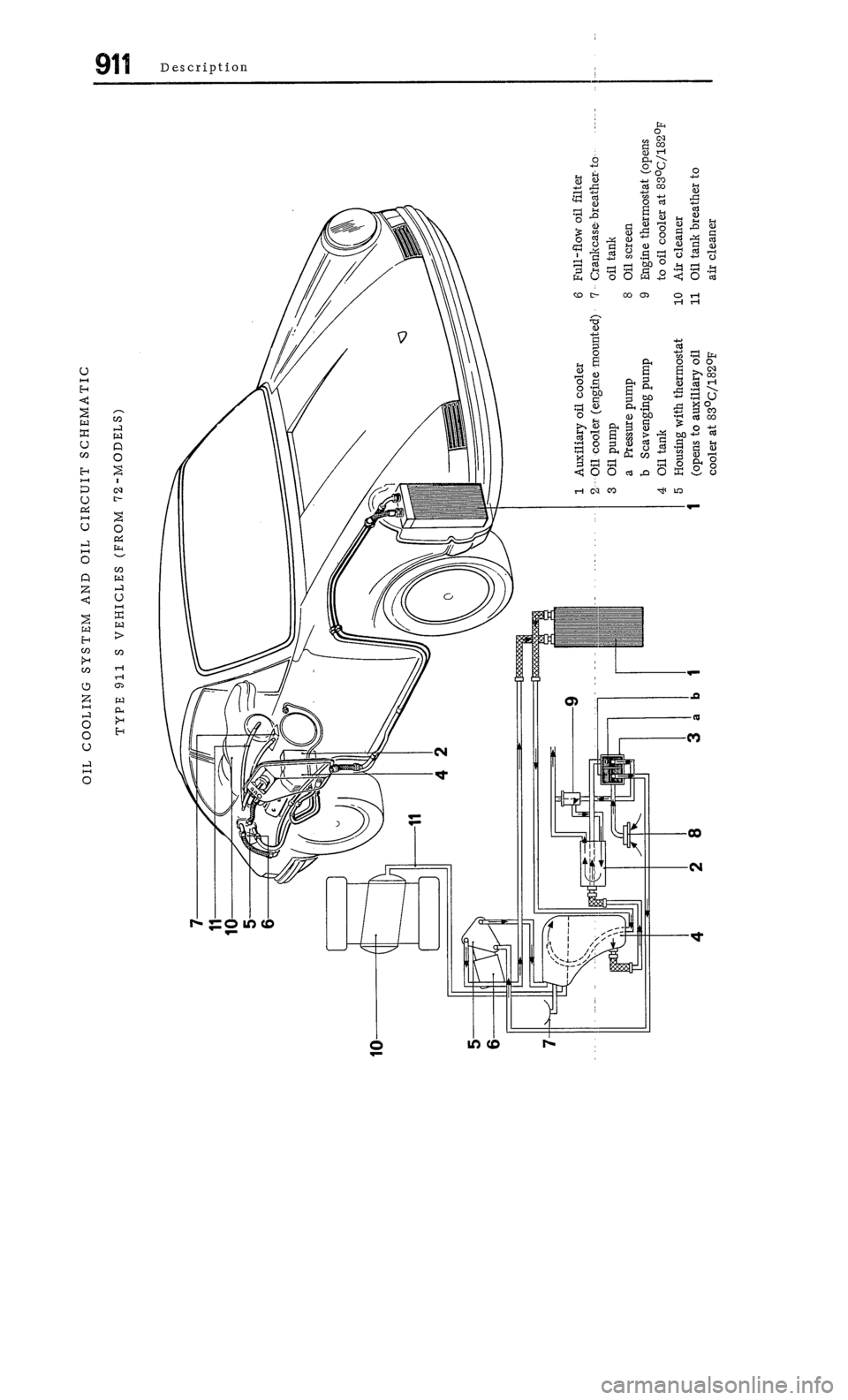PORSCHE 911 1972 1.G 1 User Guide PORSCHE 911 1972 1.G 1 User Guide