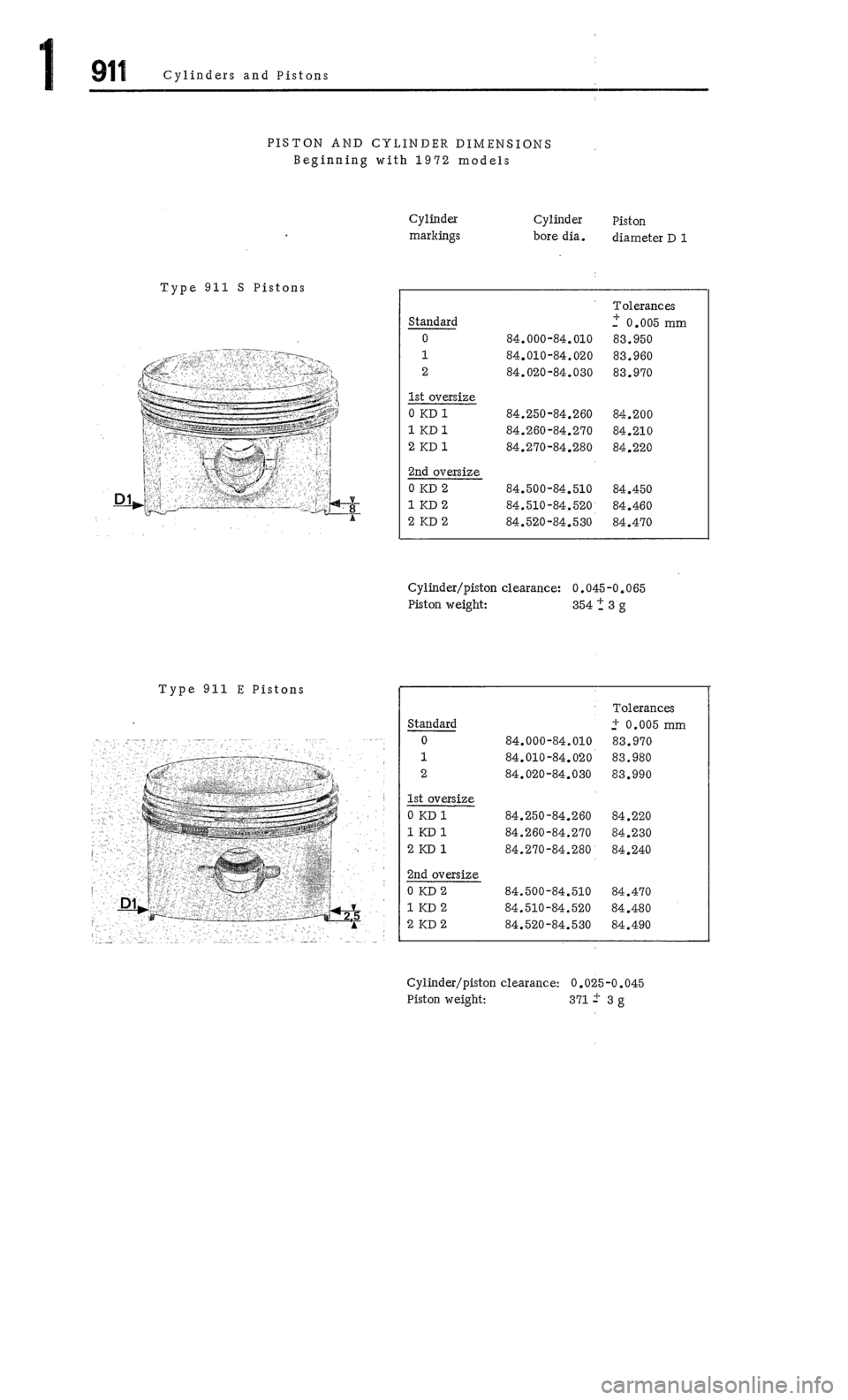PORSCHE 911 1972 1.G Workshop Manual 1 PORSCHE 911 1972 1.G Workshop Manual 1