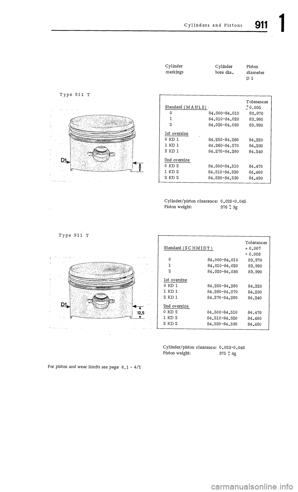 PORSCHE 911 1972 1.G Workshop Manual 1 PORSCHE 911 1972 1.G Workshop Manual 1