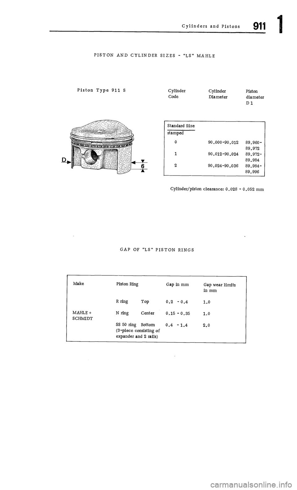 PORSCHE 911 1972 1.G Workshop Manual 1 PORSCHE 911 1972 1.G Workshop Manual 1