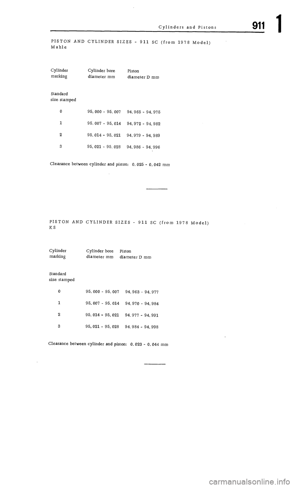 PORSCHE 911 1972 1.G Workshop Manual 1 PORSCHE 911 1972 1.G Workshop Manual 1