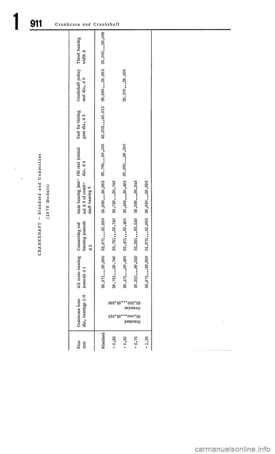PORSCHE 911 1972 1.G Workshop Manual 1 PORSCHE 911 1972 1.G Workshop Manual 1