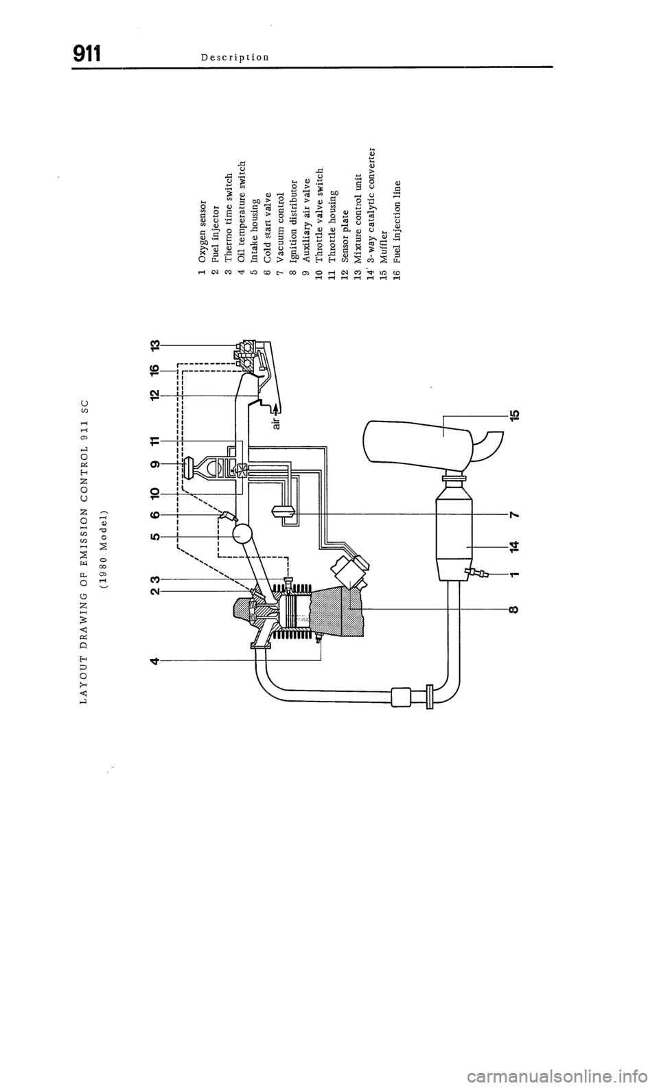 PORSCHE 911 1972 1.G 1 Owners Manual PORSCHE 911 1972 1.G 1 Owners Manual