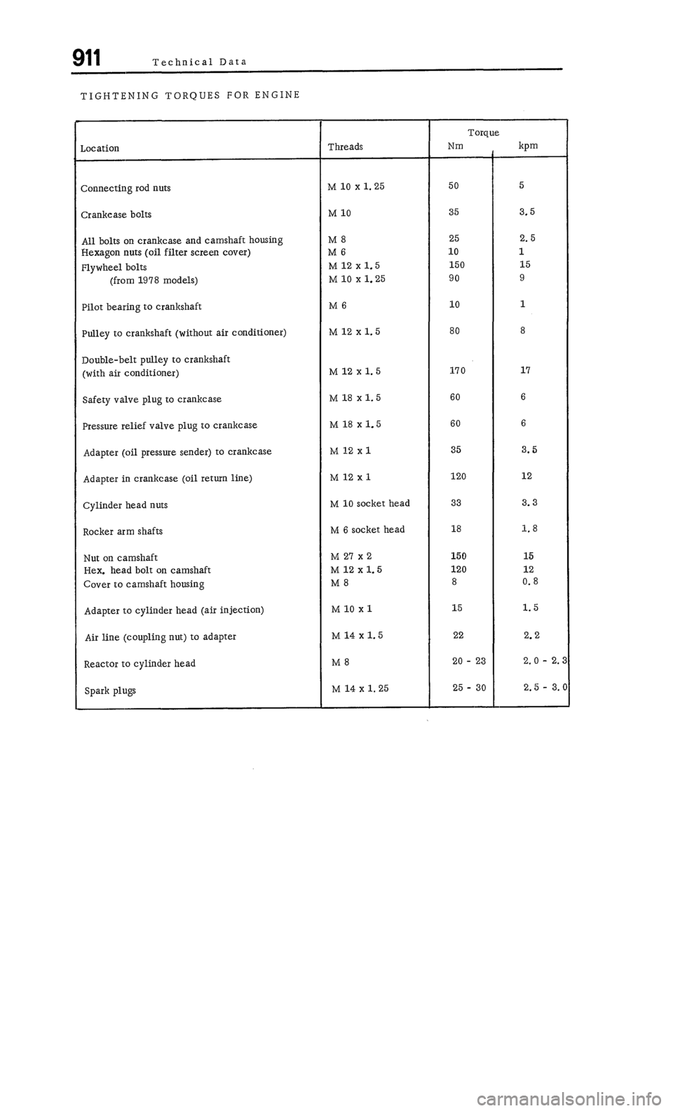 PORSCHE 911 1972 1.G  1 Service Manual 