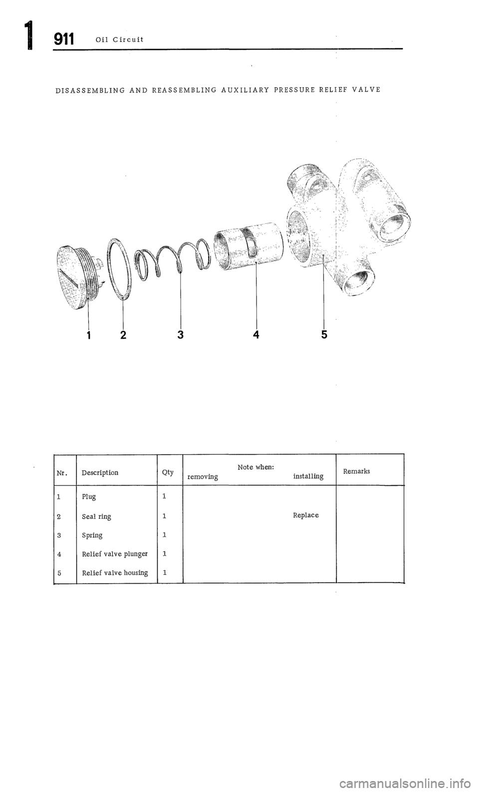 PORSCHE 911 1972 1.G  1 Manual PDF 