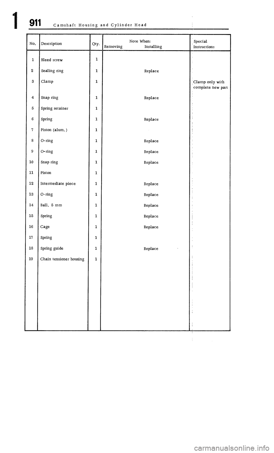 PORSCHE 911 1972 1.G 1 Owners Manual PORSCHE 911 1972 1.G 1 Owners Manual