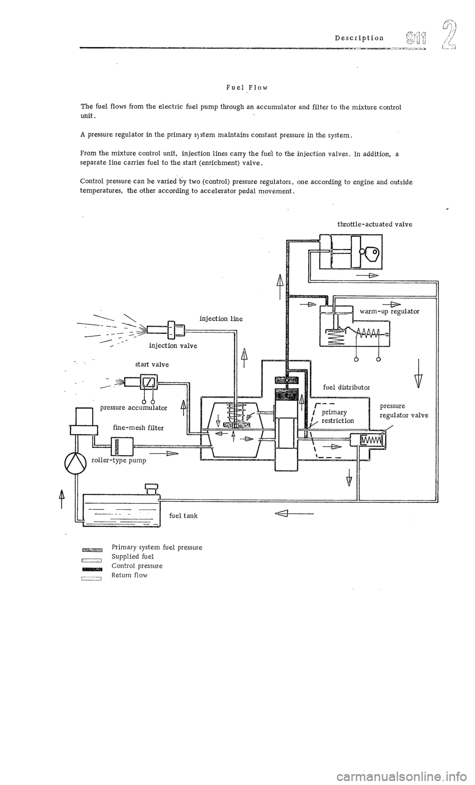 PORSCHE 911 1972 1.G  2 User Guide 