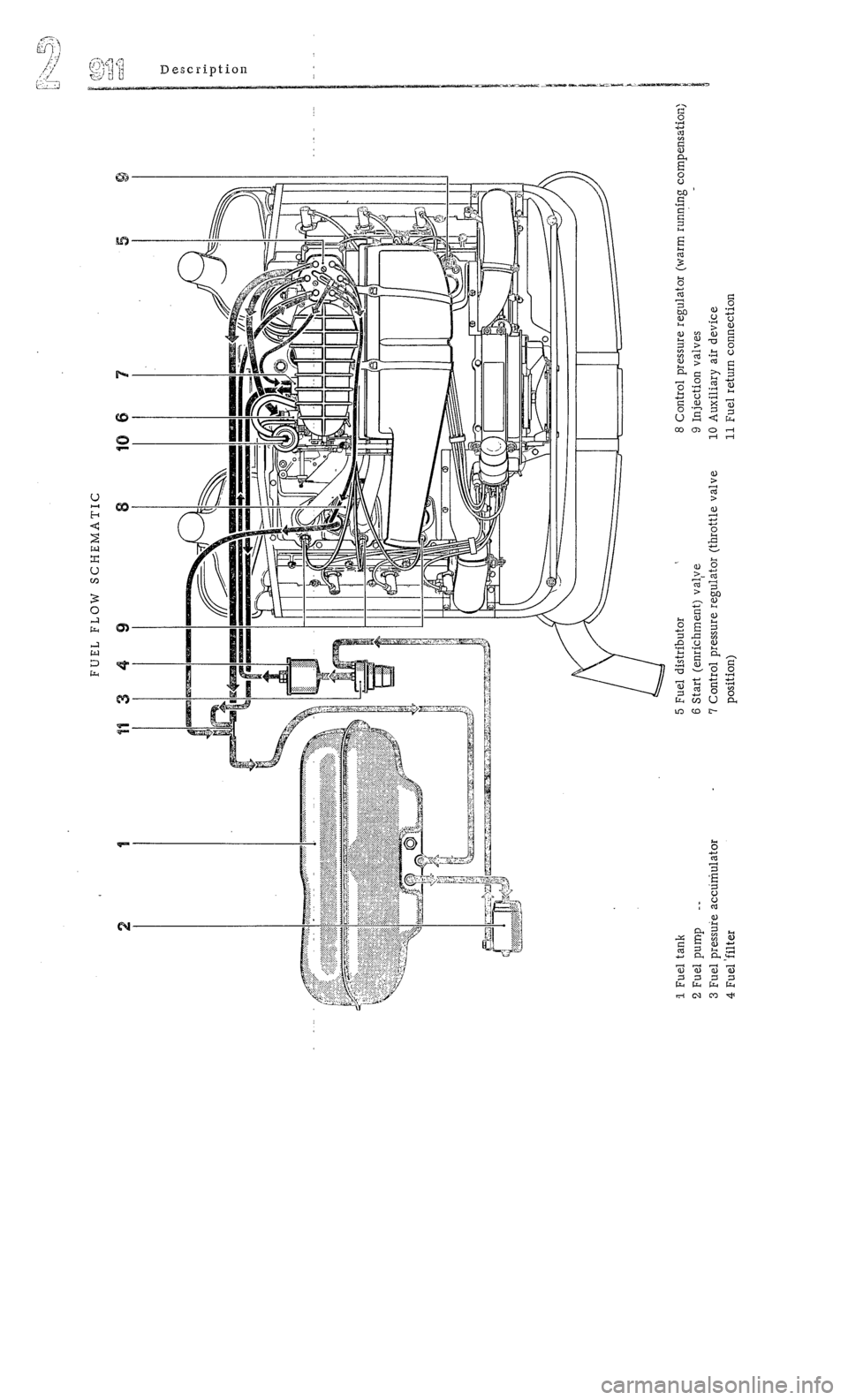 PORSCHE 911 1972 1.G  2 User Guide 