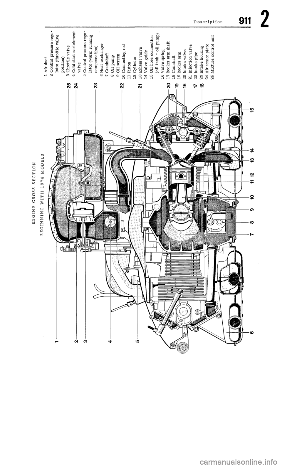 PORSCHE 911 1972 1.G  2 User Guide 