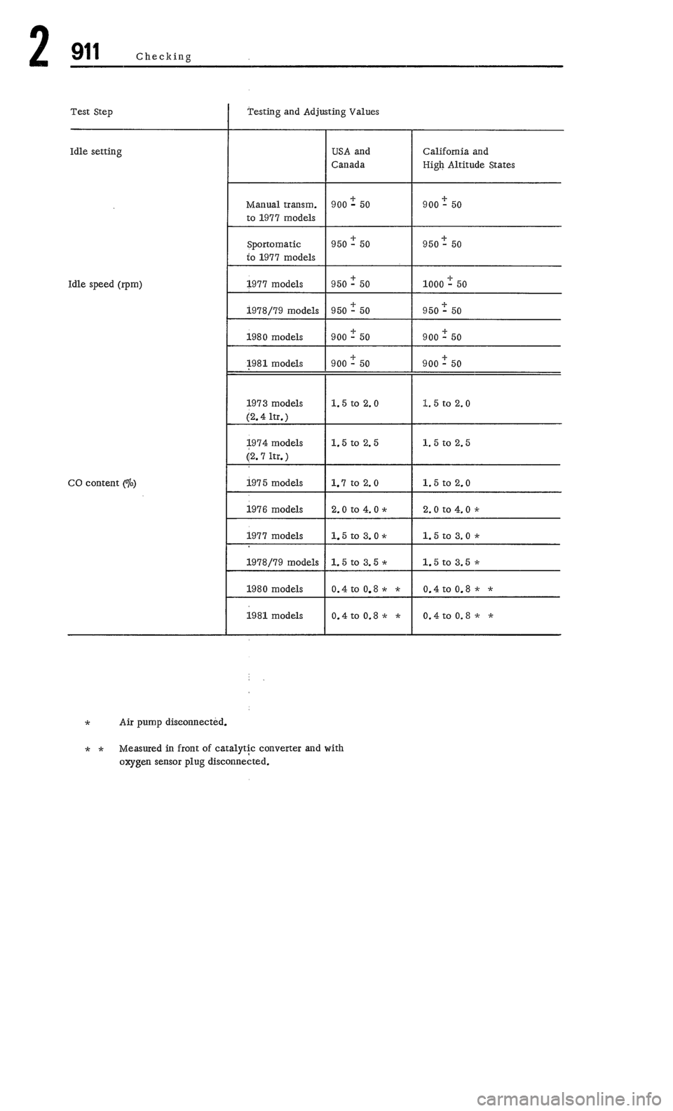 PORSCHE 911 1972 1.G 2 Service Manual PORSCHE 911 1972 1.G 2 Service Manual