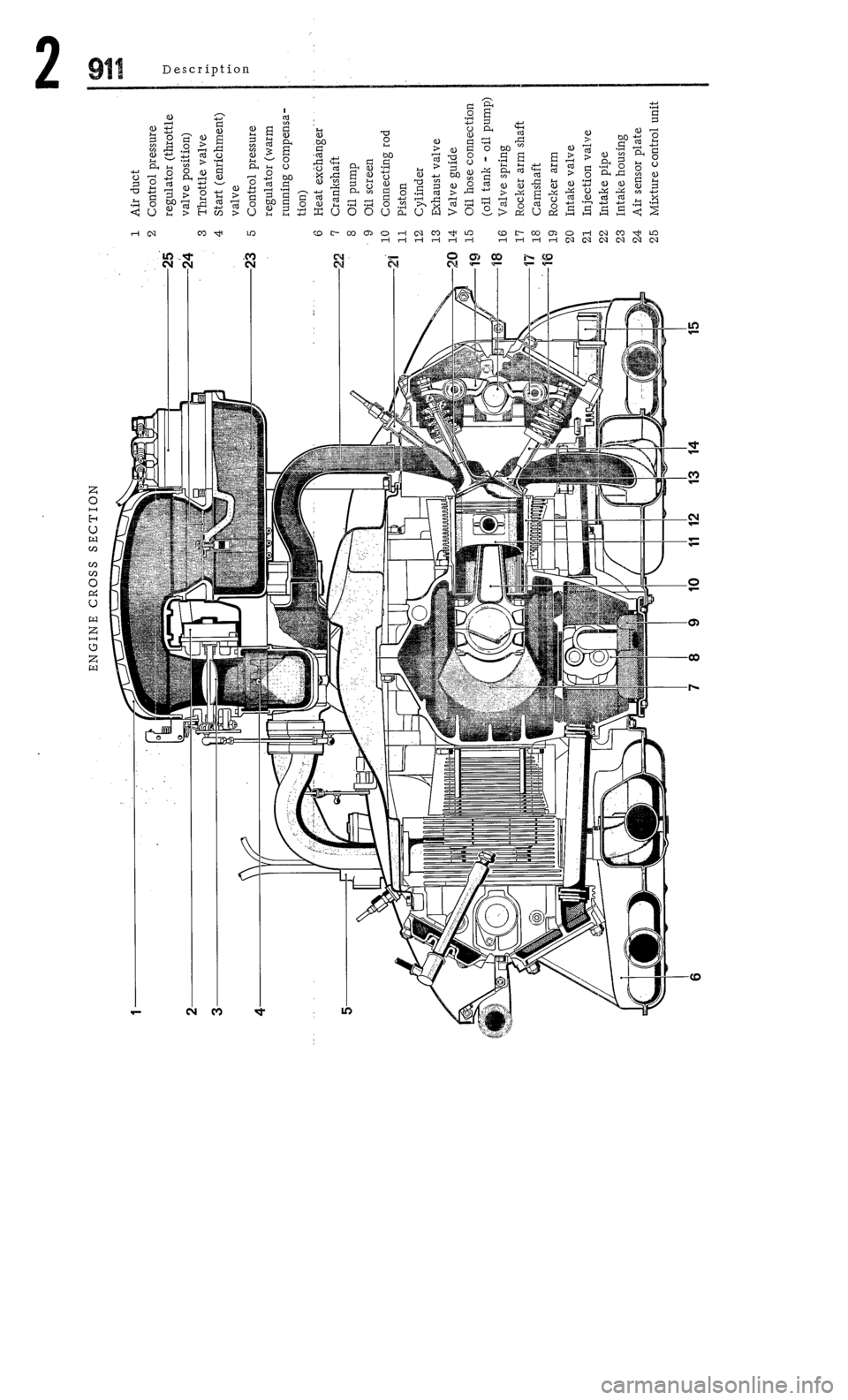 PORSCHE 911 1972 1.G Workshop Manual 2 