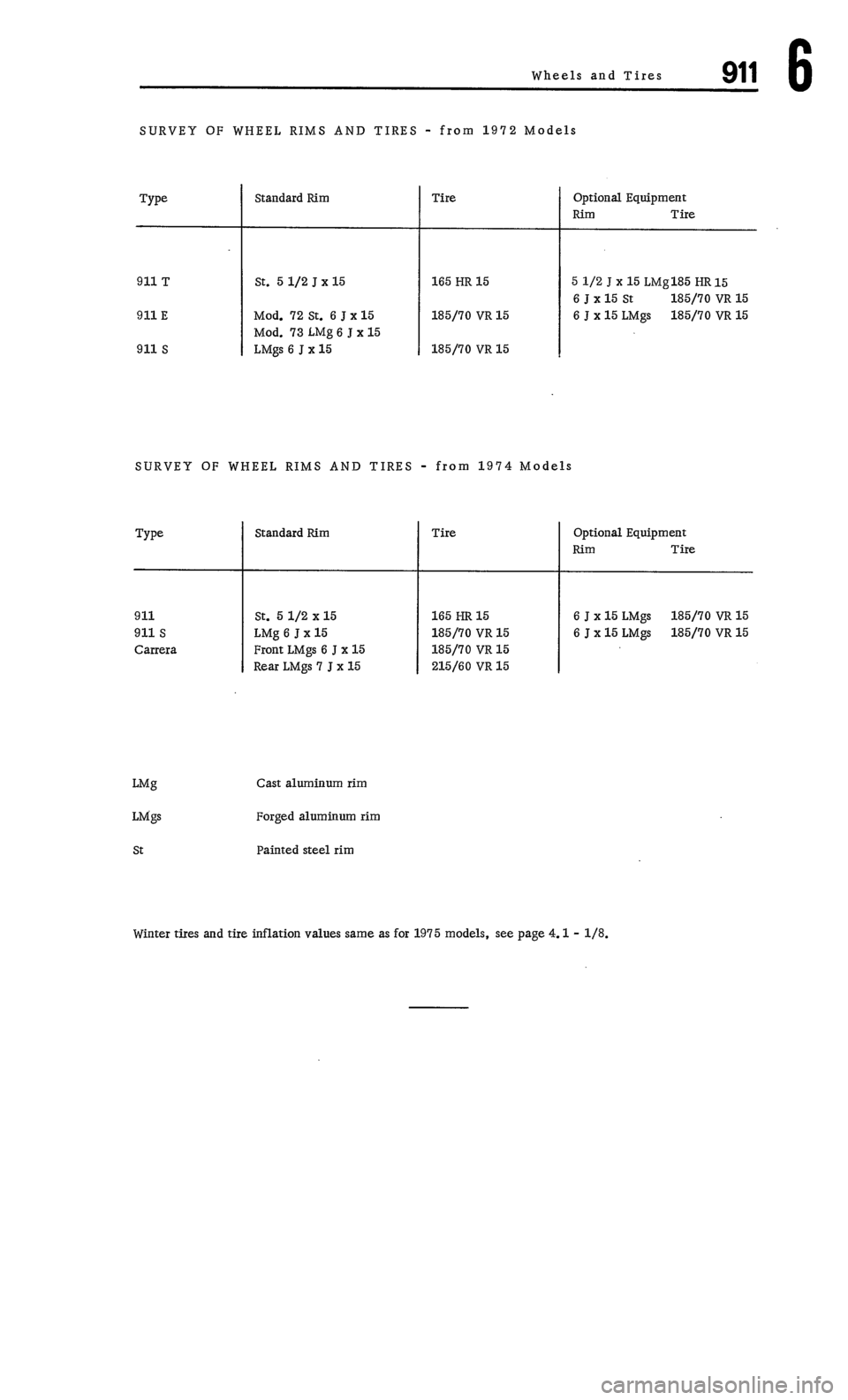 PORSCHE 911 1972 1.G Workshop Manual 4 PORSCHE 911 1972 1.G Workshop Manual 4