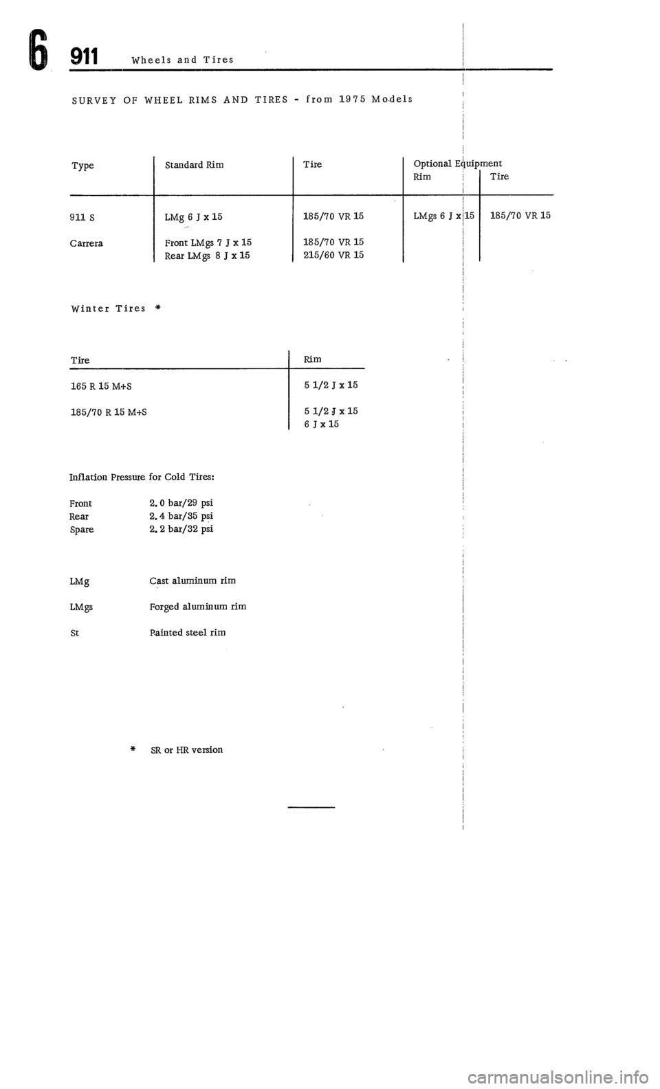 PORSCHE 911 1972 1.G Workshop Manual 4 PORSCHE 911 1972 1.G Workshop Manual 4