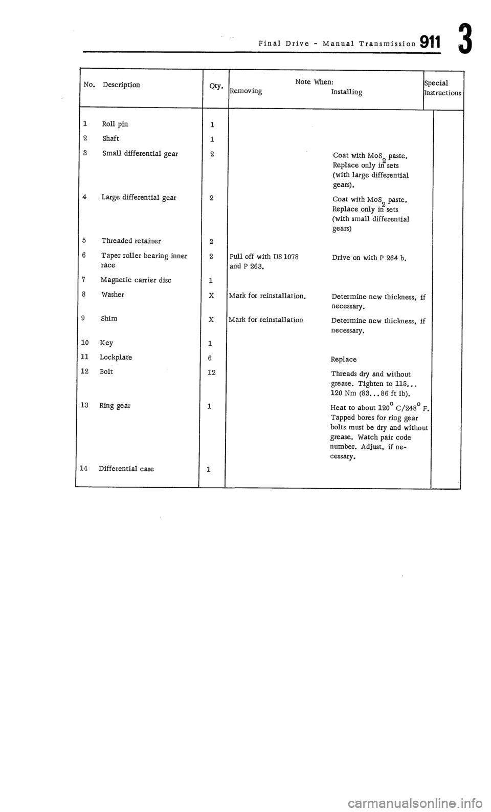 PORSCHE 911 1972 1.G  4 User Guide 