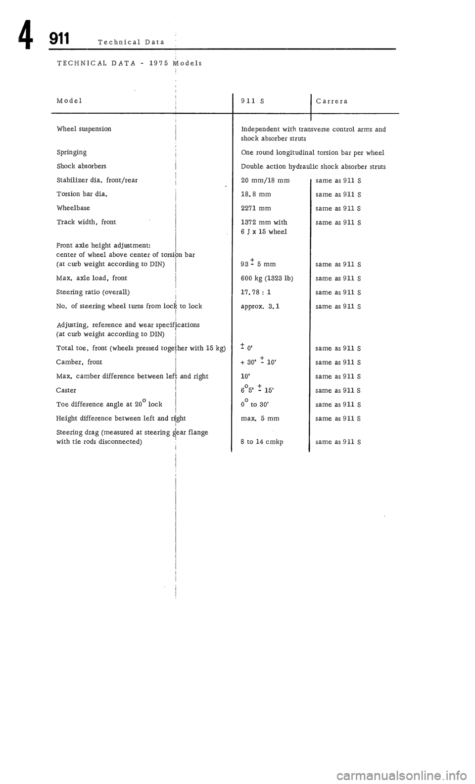 PORSCHE 911 1972 1.G  4 Service Manual 