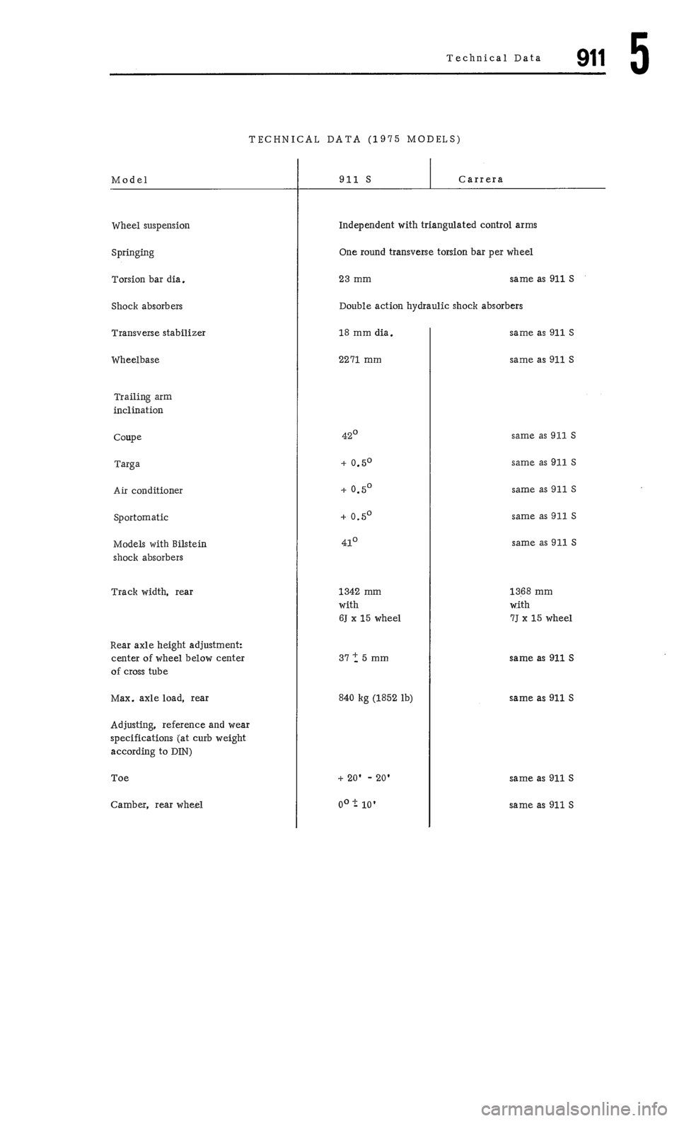 PORSCHE 911 1972 1.G 4 Manual PDF PORSCHE 911 1972 1.G 4 Manual PDF
