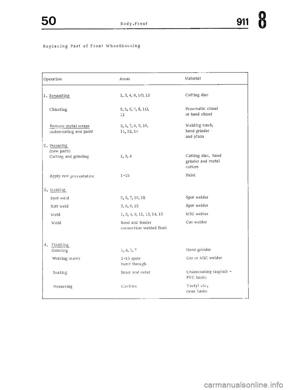 PORSCHE 911 1972 1.G Workshop Manual 5 PORSCHE 911 1972 1.G Workshop Manual 5