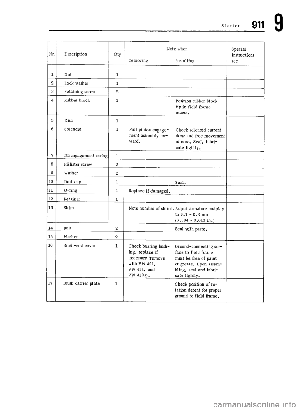 PORSCHE 911 1972 1.G Workshop Manual 6 PORSCHE 911 1972 1.G Workshop Manual 6
