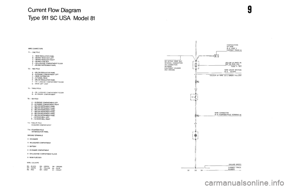 PORSCHE 911 1972 1.G 6 Manual PDF PORSCHE 911 1972 1.G 6 Manual PDF