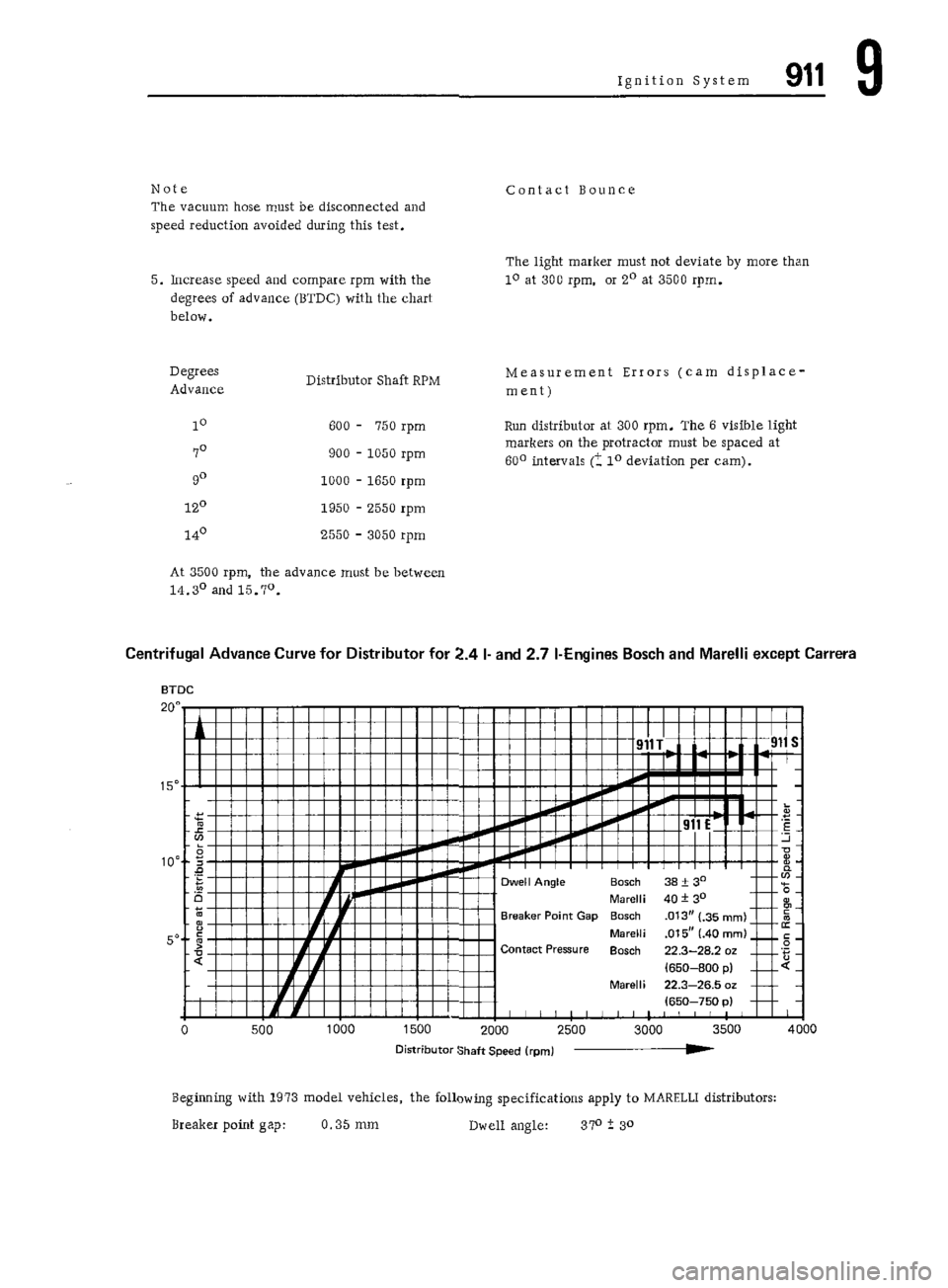 PORSCHE 911 1972 1.G 7 Service Manual PORSCHE 911 1972 1.G 7 Service Manual