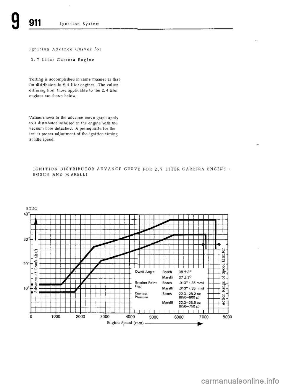 PORSCHE 911 1972 1.G 7 Repair Manual PORSCHE 911 1972 1.G 7 Repair Manual