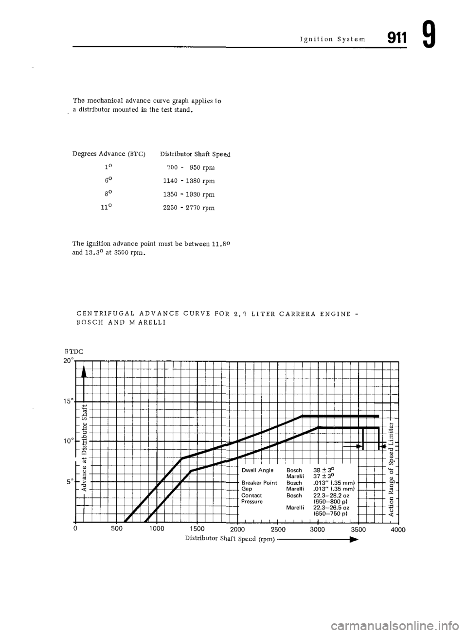 PORSCHE 911 1972 1.G 7 Repair Manual PORSCHE 911 1972 1.G 7 Repair Manual