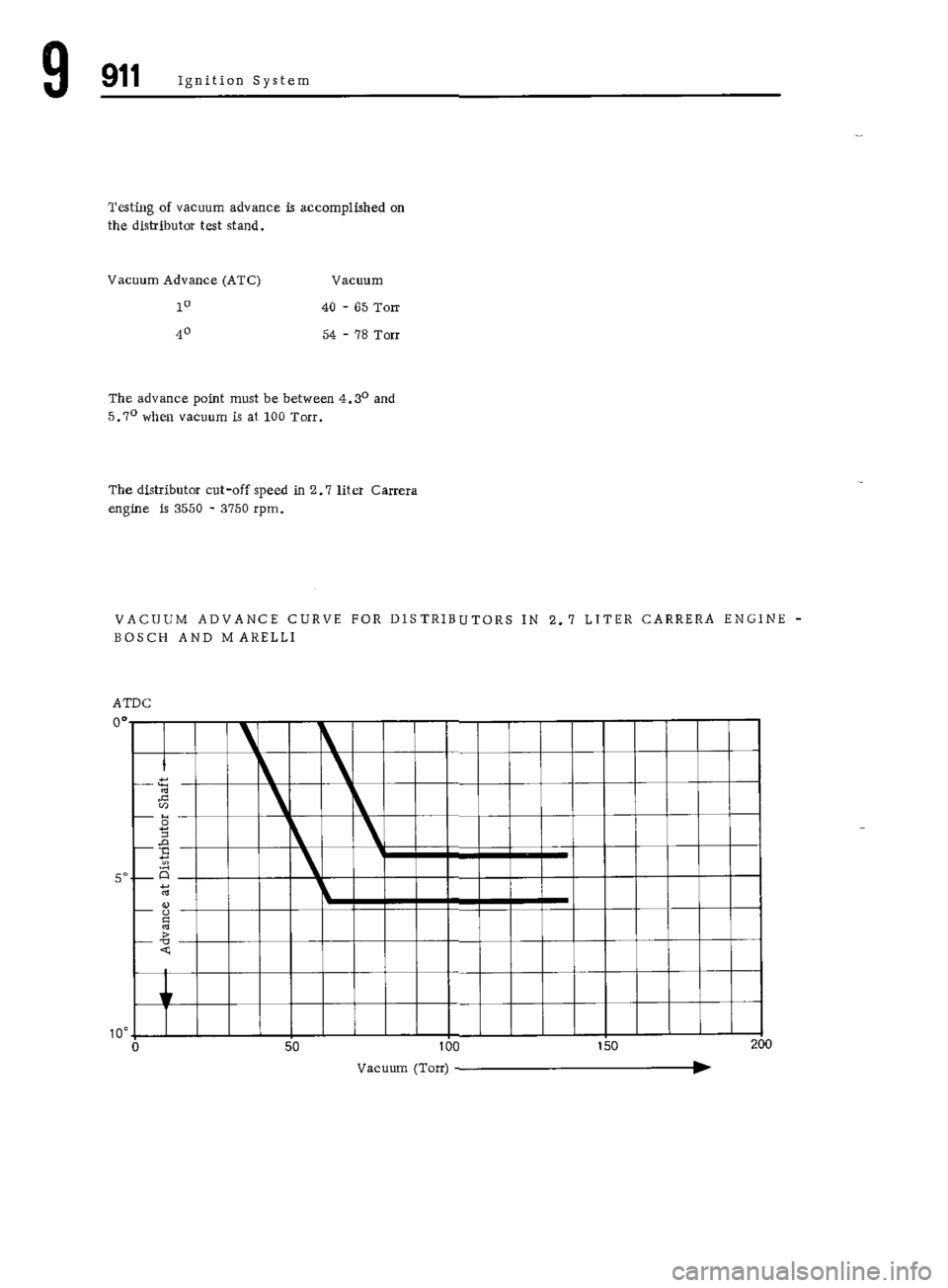 PORSCHE 911 1972 1.G 7 Repair Manual PORSCHE 911 1972 1.G 7 Repair Manual