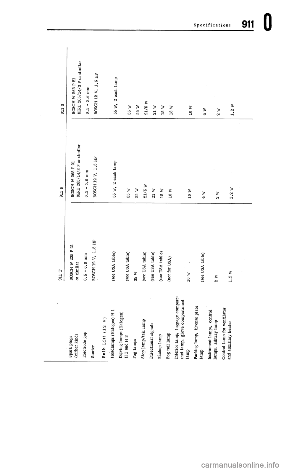 PORSCHE 911 1972 1.G 7 Manual PDF PORSCHE 911 1972 1.G 7 Manual PDF