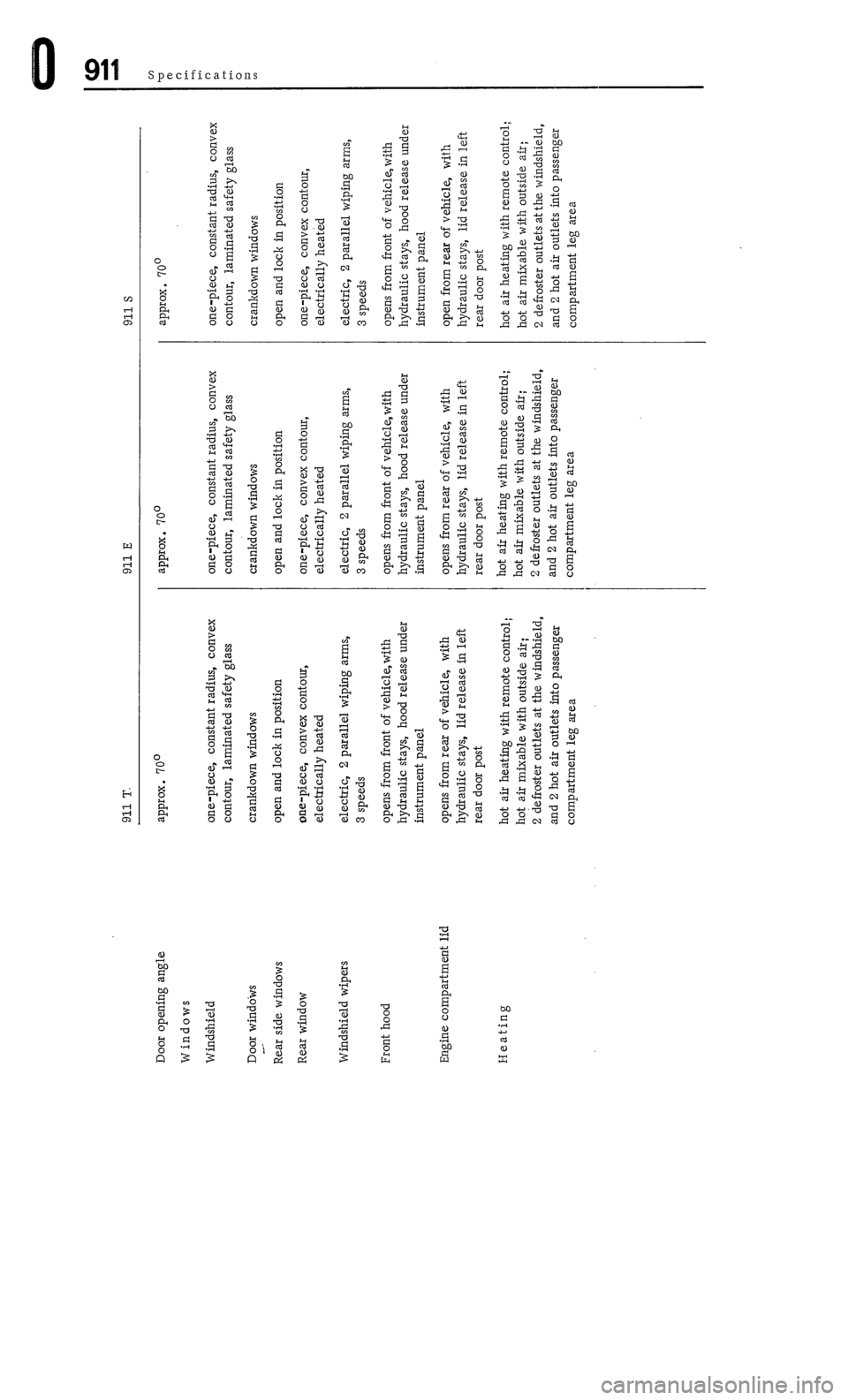 PORSCHE 911 1972 1.G 7 Manual PDF PORSCHE 911 1972 1.G 7 Manual PDF