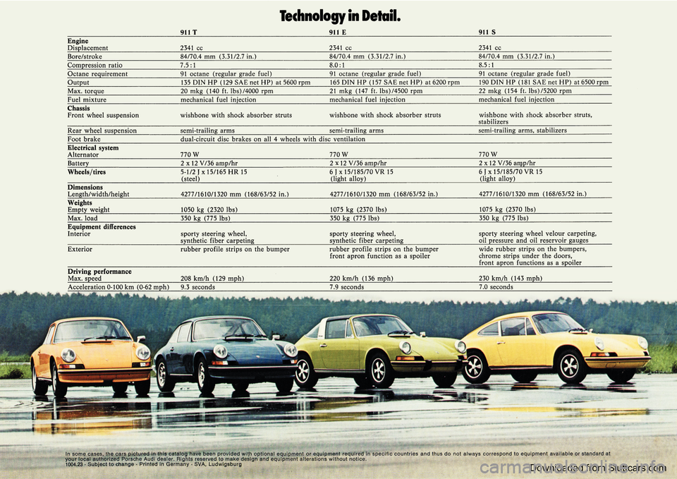 PORSCHE 911 1973 1.G Information Manual Downloaded from Stuttcars.com PORSCHE 911 1973 1.G Information Manual Downloaded from Stuttcars.com