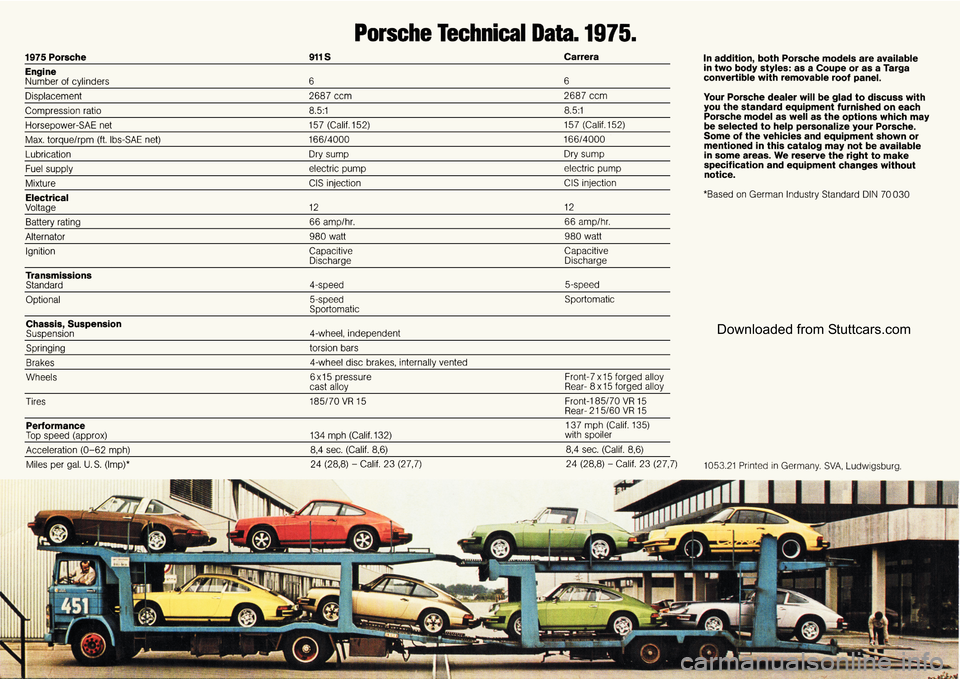 PORSCHE 911 1975 1.G Information Manual Downloaded from Stuttcars.com 
