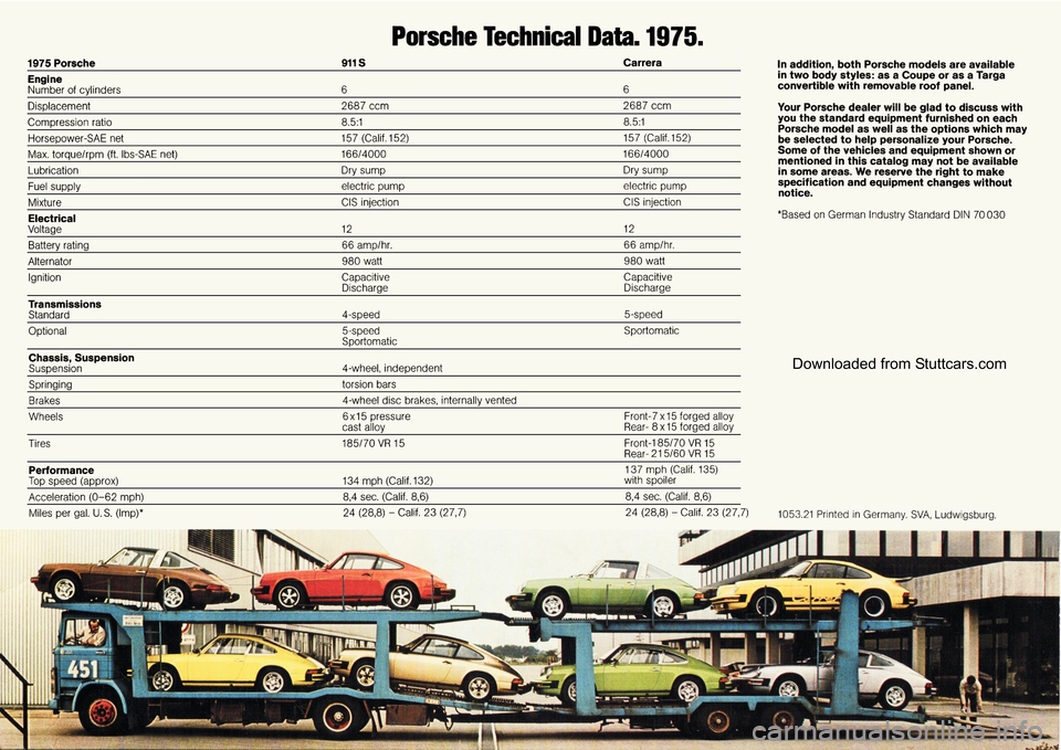 PORSCHE 911 1975 1.G Information Manual Downloaded from Stuttcars.com PORSCHE 911 1975 1.G Information Manual Downloaded from Stuttcars.com
