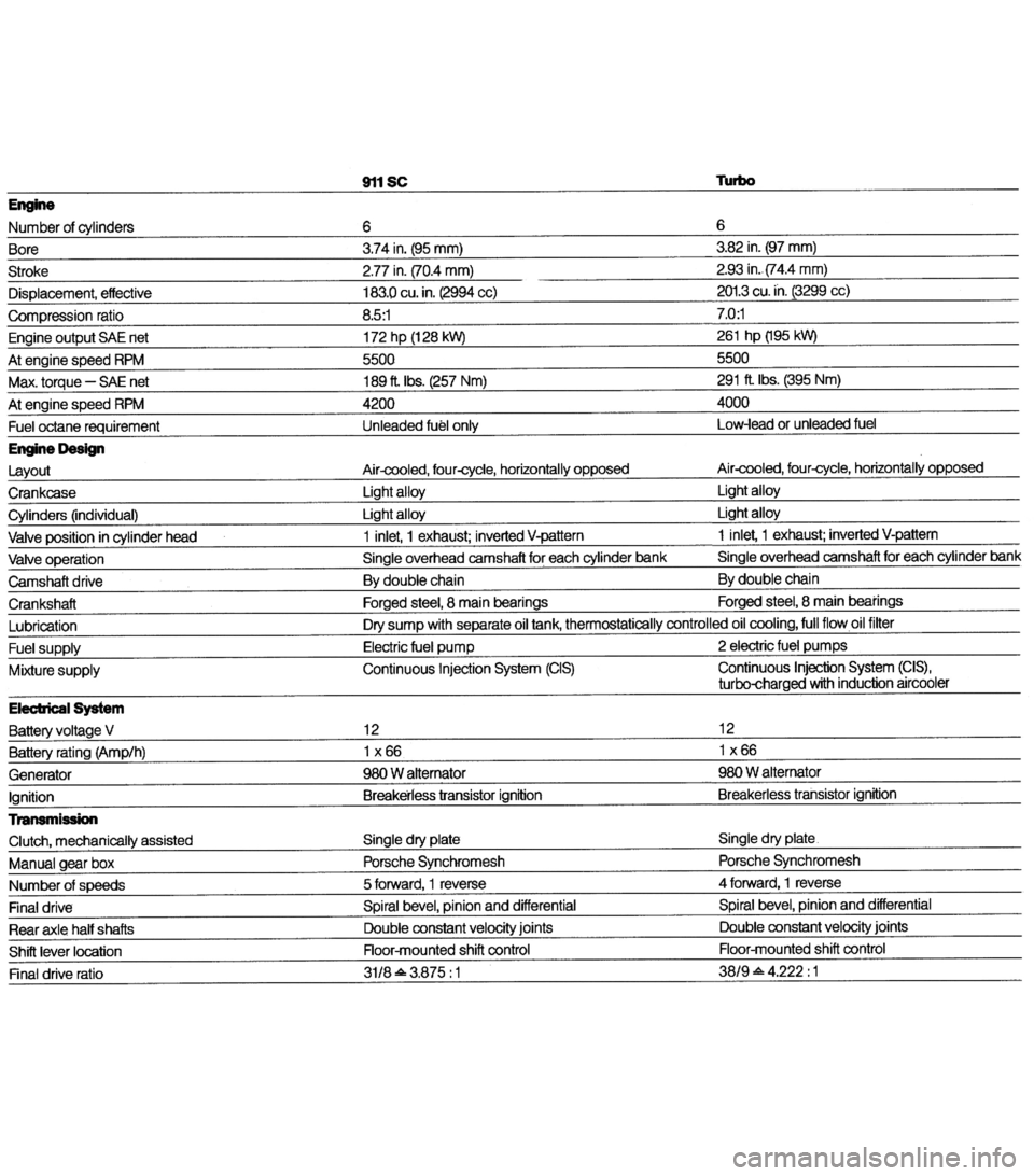 PORSCHE 911 1978 1.G Technical Data Workshop Manual 