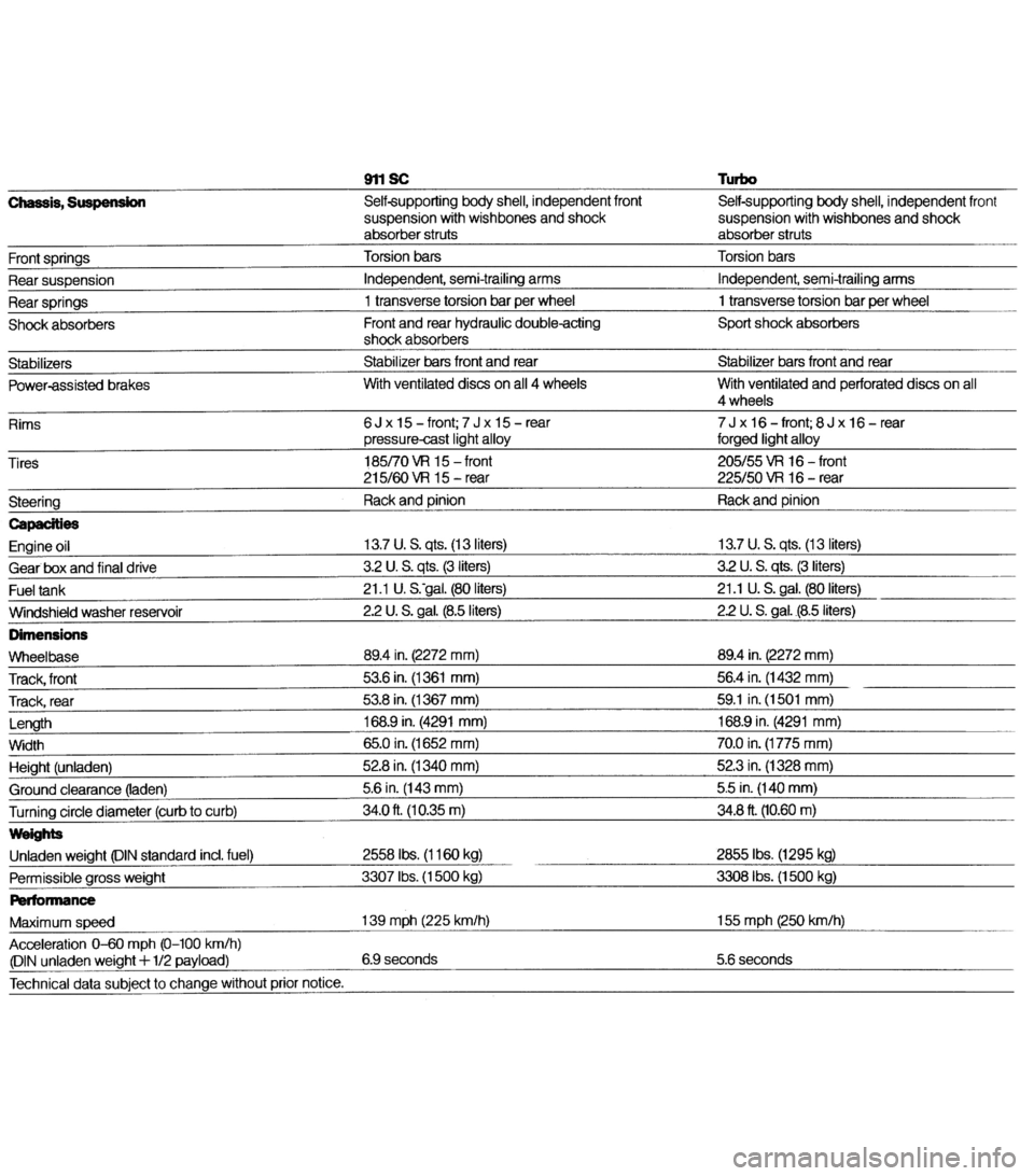 PORSCHE 911 1978 1.G Technical Data Workshop Manual 
