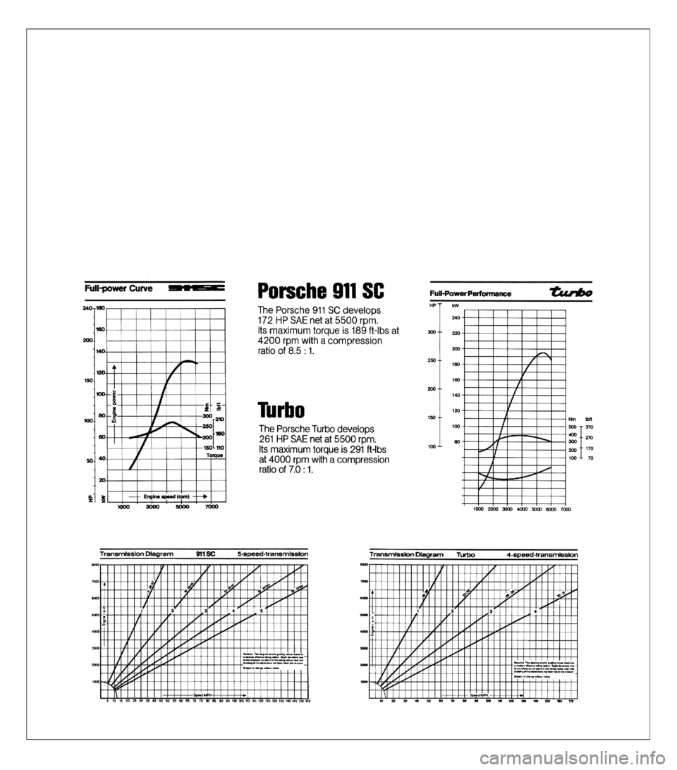 PORSCHE 911 1978 1.G Technical Data Workshop Manual 