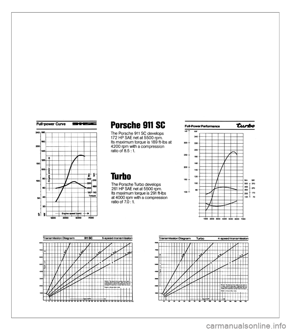 PORSCHE 911 1978 1.G Technical Data Workshop Manual PORSCHE 911 1978 1.G Technical Data Workshop Manual