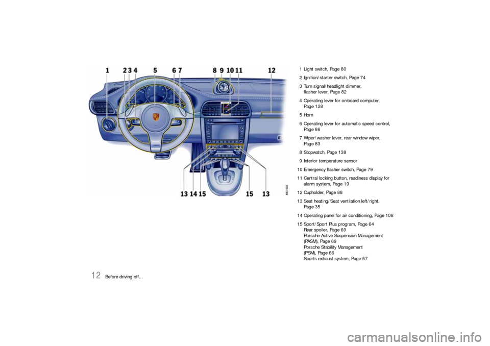 PORSCHE 911 2009 5.G Owners Manual 12
Before driving off...1 Light switch, Page 80
2 Ignition/starter switch, Page 74
3 Turn signal/headlight dimmer,
flasher lever, Page 82
4 Operating lever for on-board computer, 
Page 128
5Horn
6 Ope