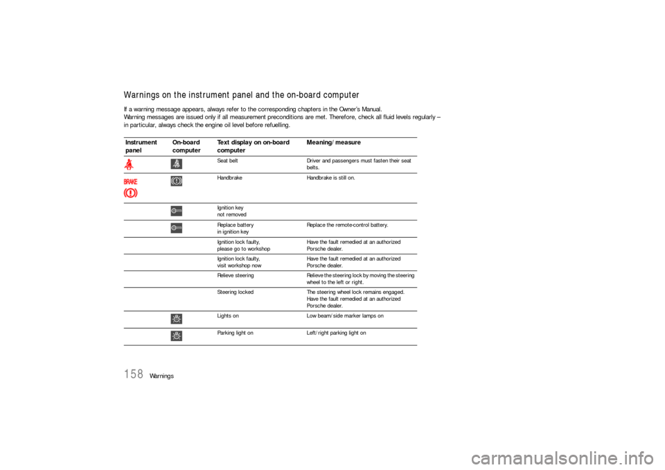 PORSCHE 911 2009 5.G Owners Manual 158
Warnings
Warnings on the instrument panel and the on-board computerIf a warning message appears, always refer to the corresponding chapters in the Owner’s Manual.
Warning messages are issued onl