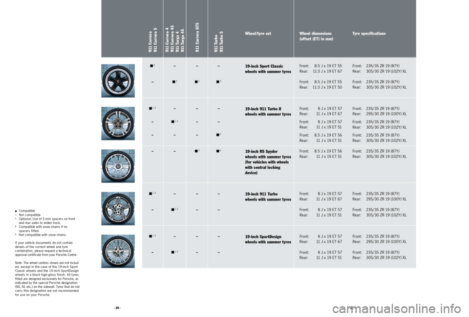 PORSCHE 911 2011 5.G Accessories User Guide · 20 ·· 21 ·
n 1 ,  3
–
––
n 1 ,  3
– –
–
––
–
n 3
n 3
– –
n 3
–
n 
3
–
n 
3
911 Carrera 
911 Carrera S
911 Carrera 4
911 Carrera 4S
9 11   T a r g a   4
9 