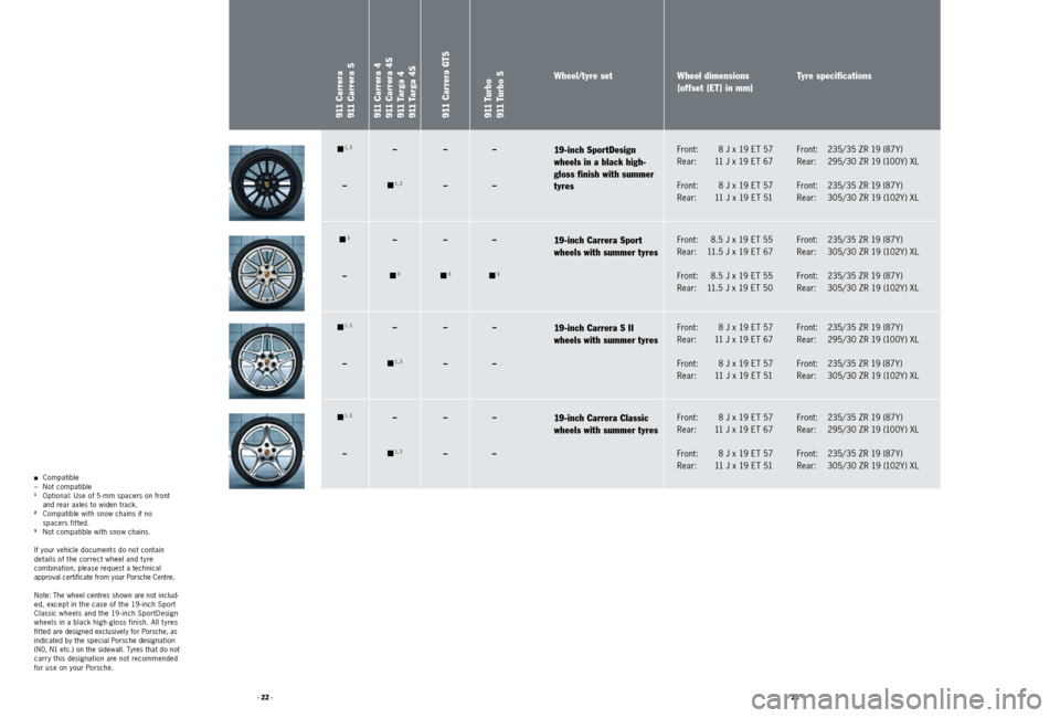 PORSCHE 911 2011 5.G Accessories User Guide · 22 ·· 23 ·
n 3
–
n 
1, 
3
–
n 
1 ,  3
–
n 
1 ,  3
– –
n 
3
–
n 
1 ,  3
–
n 
1 ,  3
–
n 
1 ,  3
–
n 
3
–
–
–
–
–
– –
n 
3
–
–
–
–
–
�