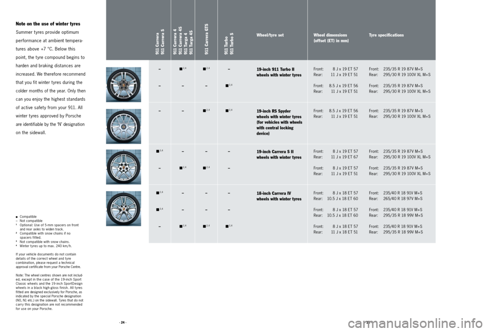 PORSCHE 911 2011 5.G Accessories User Guide · 24 ·· 25 ·
–
n 
3,4
–
n 
2, 4
n 3,4
– –
–
–
–
n 
2, 4
–
–
n 
2, 4
n 2, 4
–
n 
2, 4
–
n 
2, 4
–
–
n 
2, 4
n 2, 4
–
n 
2, 4
–
–
–
–
n 
2